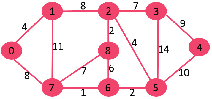 ‘s shortest path algorithm 3